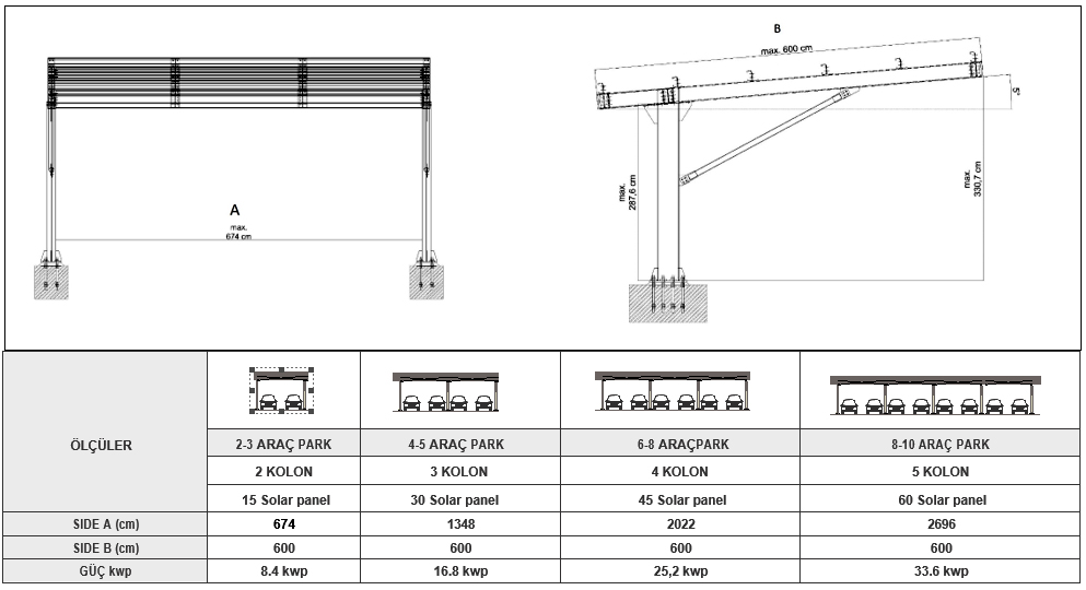 Carport Systems